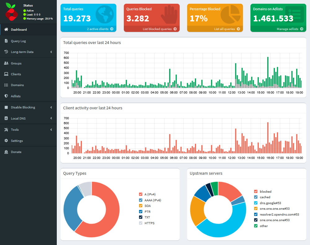 pihole