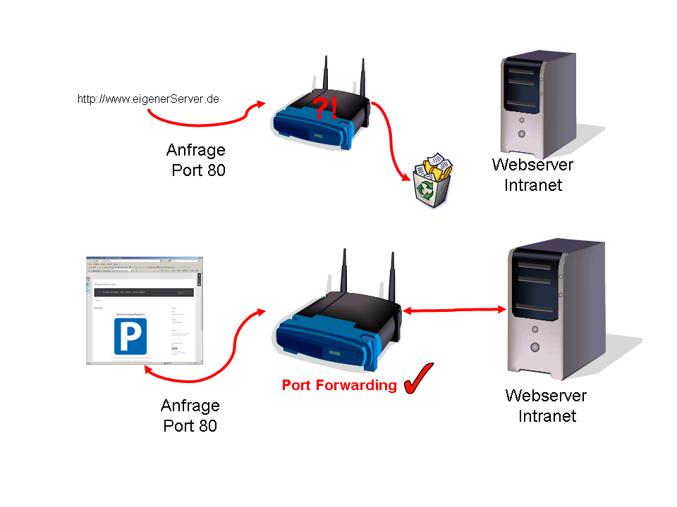 Port Forwarding
